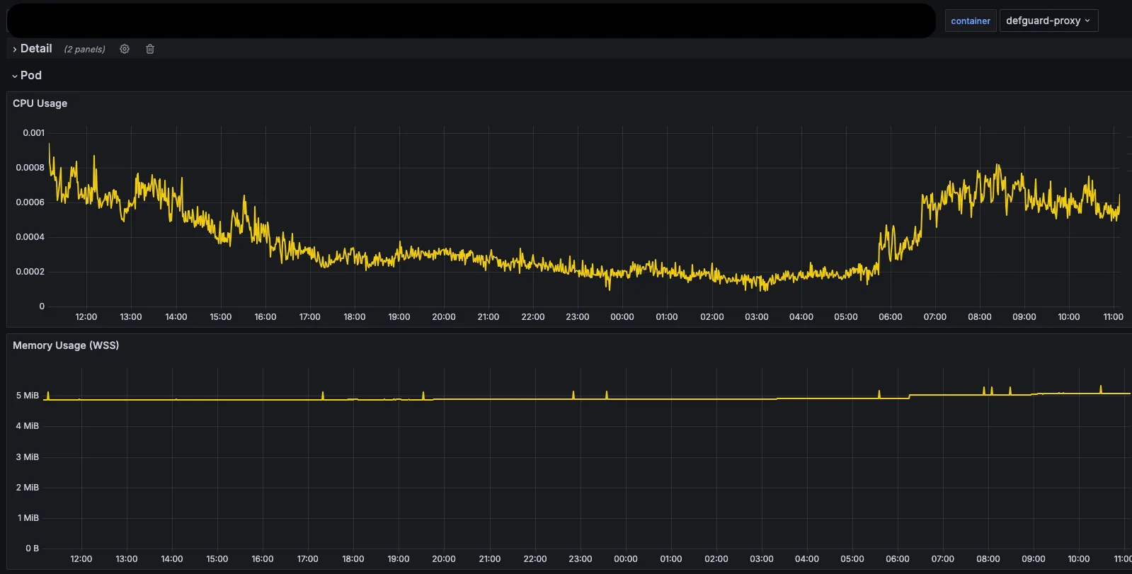 Defguard Proxy HW resources