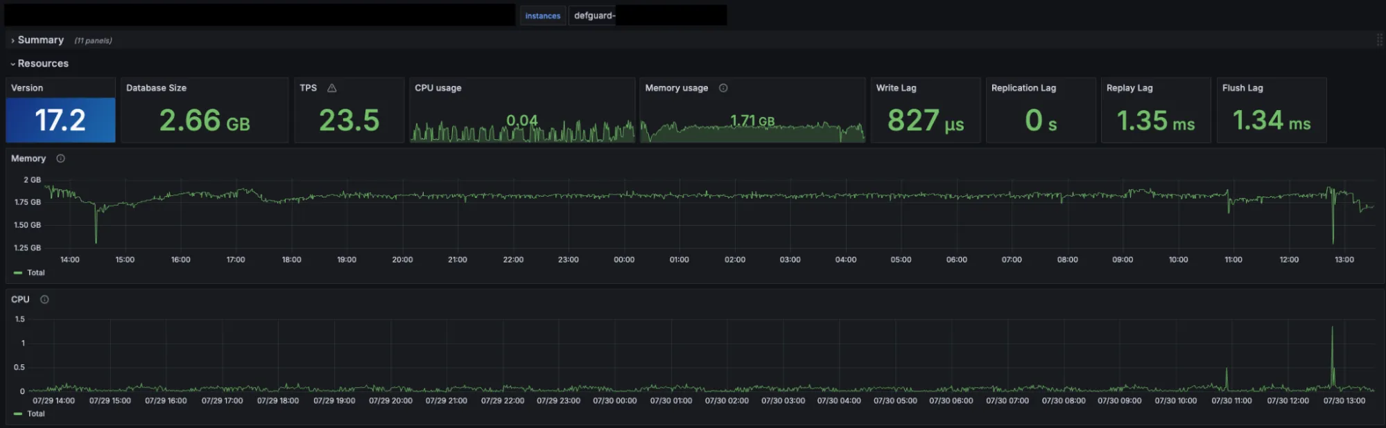 Defguard PostgreSQL HW resources