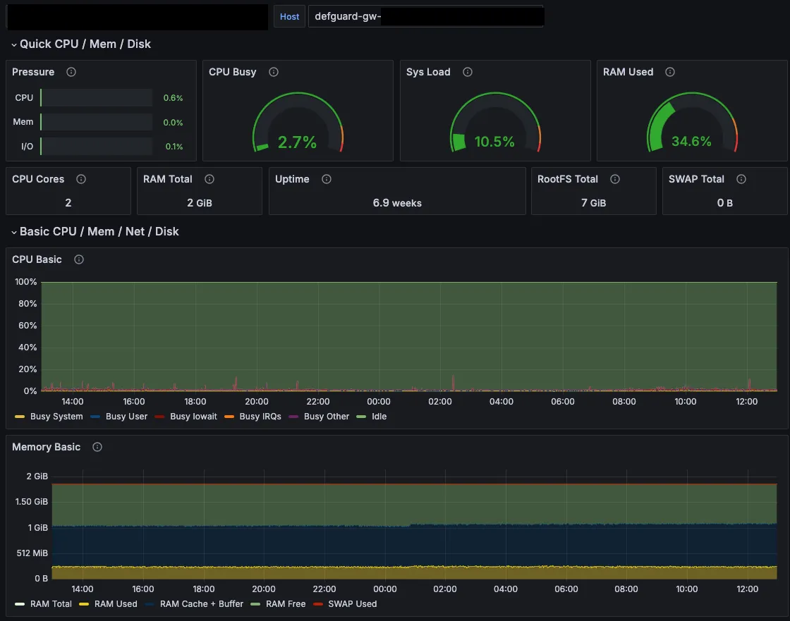 Defguard Gateway HW resources