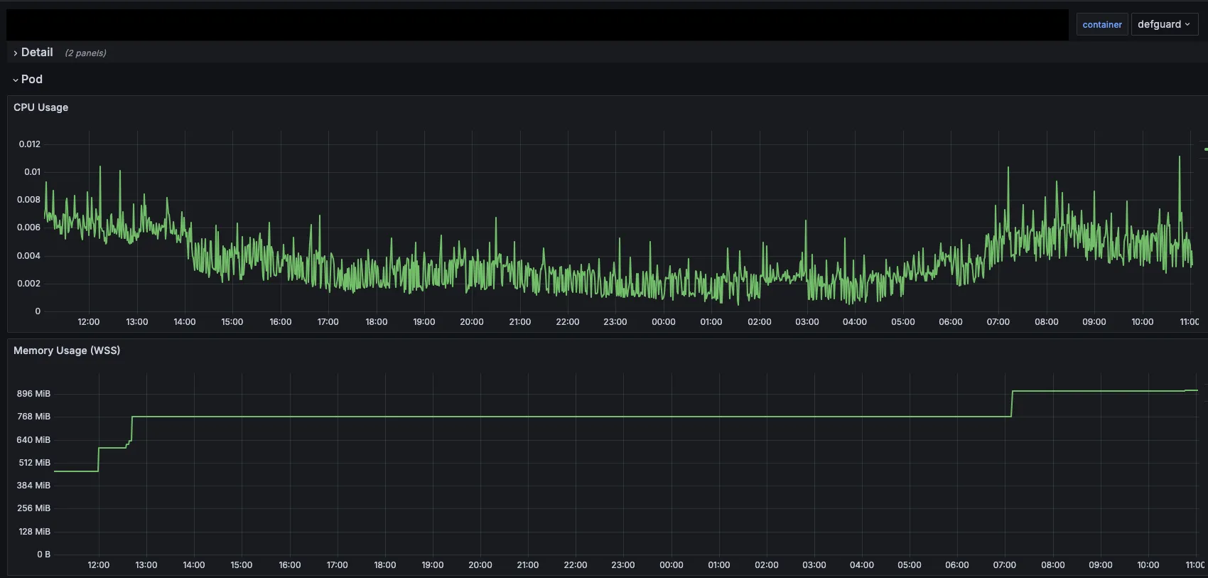 Defguard Core HW resources