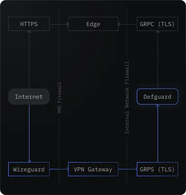privacy section graph