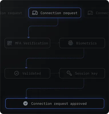 privacy section graph