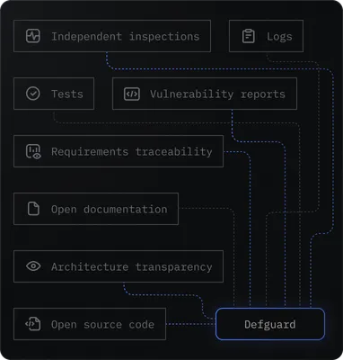 privacy section graph