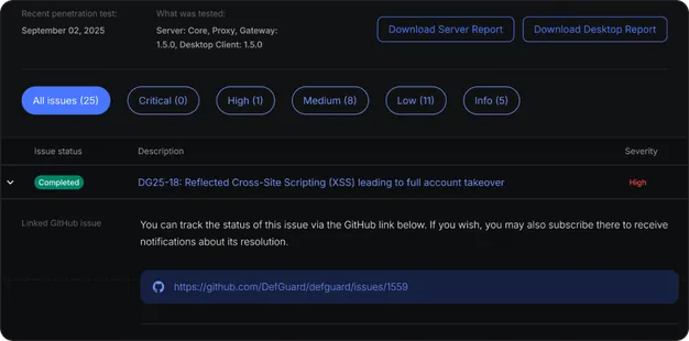 Penetration test report listing issues by severity, with a completed cross-site scripting finding linked to its GitHub issue