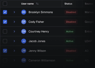 User table with disabled and active accounts synced from the identity provider