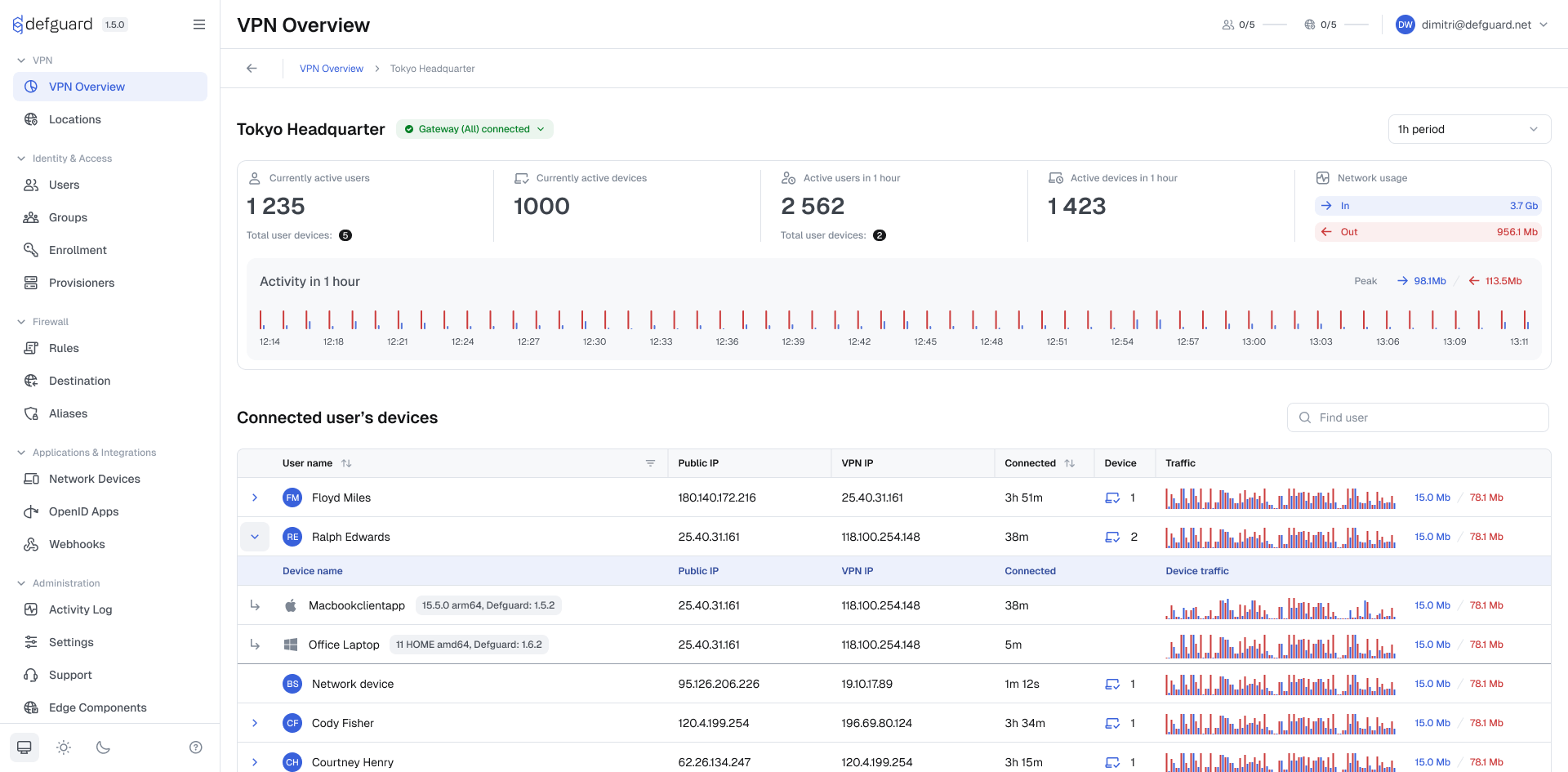 Comparison of OpenVPN Access Server and Defguard: Defguard VPN Locations Overview